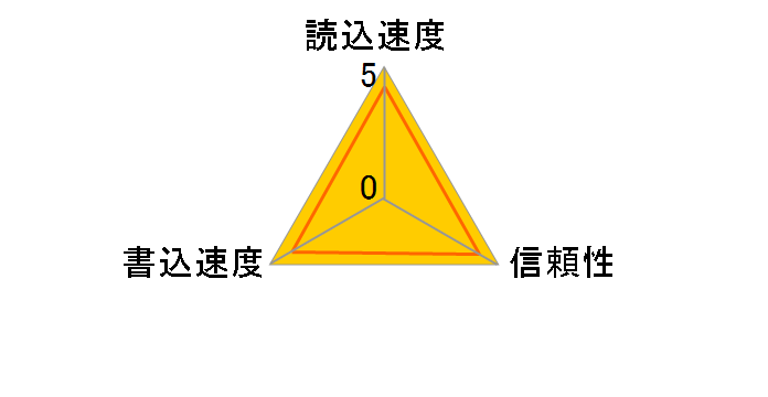 SDSDXPA-008G-J35 [8GB]
