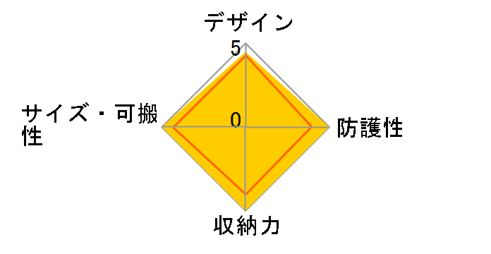 LC-X10