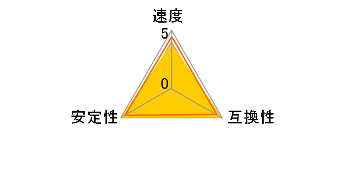 F3-12800CL10D-16GBXL [DDR3 PC3-12800 8GB 2���g]