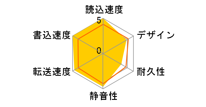 HDCA-UT3.0KB