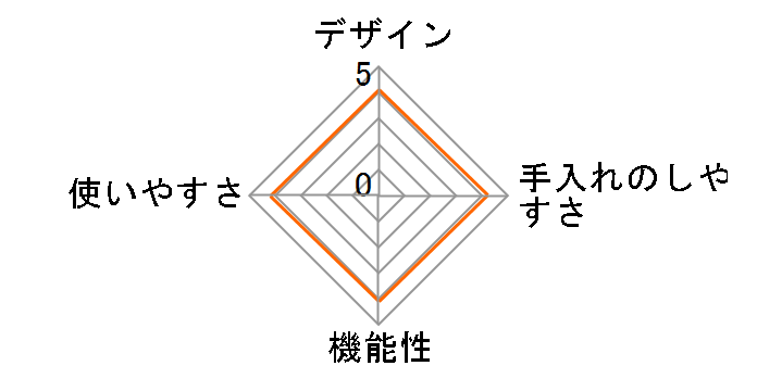 �X�`�[���P�[�X [�g�}�g]