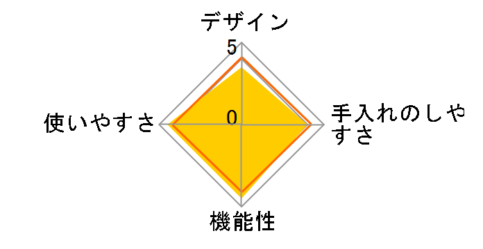 �X�`�[���P�[�X �w���V�[���V�svol.1&2�t [���C�X/�N���A�z���C�g]