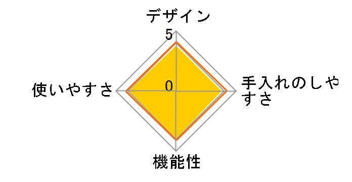 ViV �V���R���X�`�[�}�[ Uno �E�m [�p�v���J���b�h]