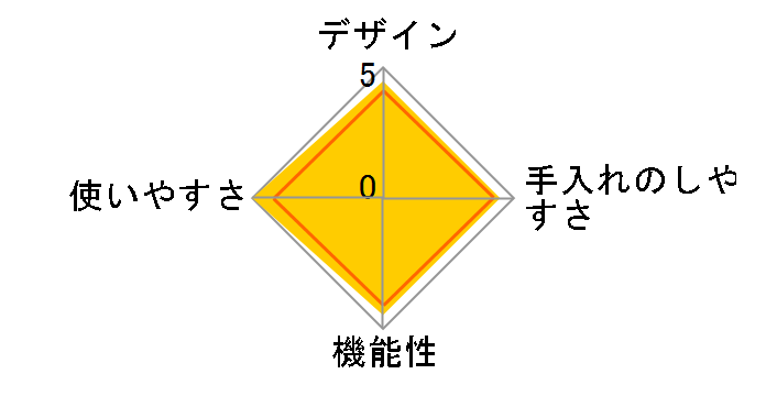 ViV �V���R���X�`�[�}�[ Due �f���G [�p�v���J���b�h]