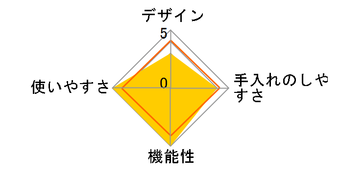 ViV �V���R���X�`�[�}�[ Quattro �N�A�g�� [�p�v���J���b�h]