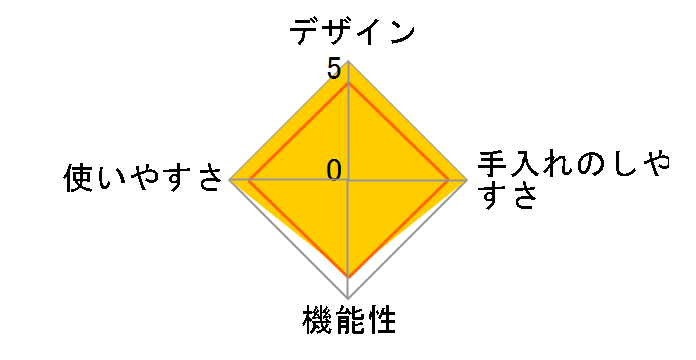 �u���u �V���R���X�`�[�}�[ �R�R�b�g [�n�[�g���b�h]