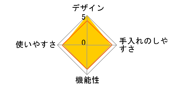 �u���u �V���R���X�`�[�}�[ �R�R�b�g [�t�����[�s���N]