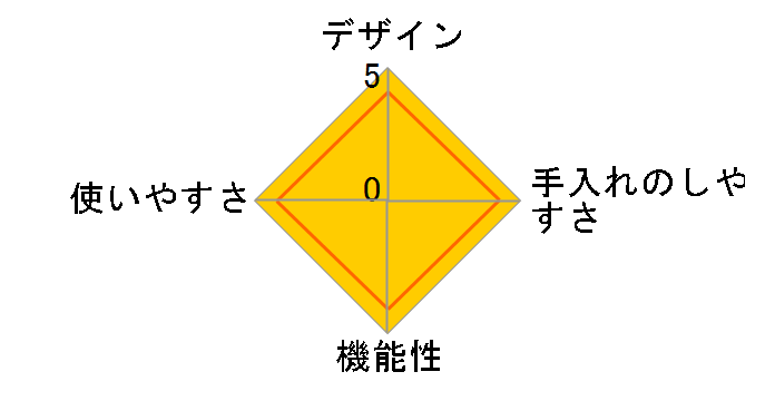 �u���u �V���R���X�`�[�}�[ �R�R�b�g [�p���v�L���I�����W]