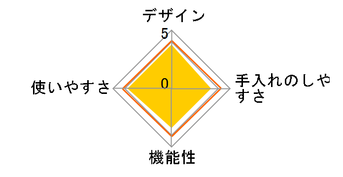 �u���u �V���R���X�`�[�}�[ �R�R�b�g [�g�}�g���b�h]