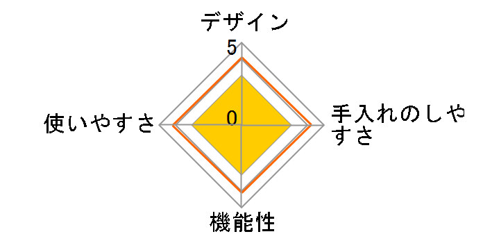 �u���u �V���R���X�`�[�}�[ �R�R�b�g [�p�v���J�O���[��]