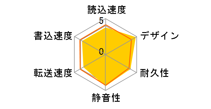 HD-PCT1TU2G/BV