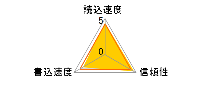 GH-SDXCUA64G [64GB]