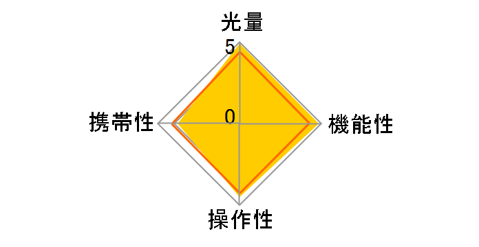 �X�s�[�h���C�g SB-910