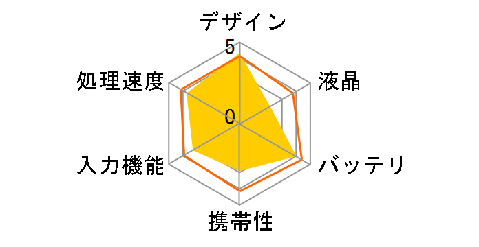 �}���� TM1 [�I�t�z���C�g]