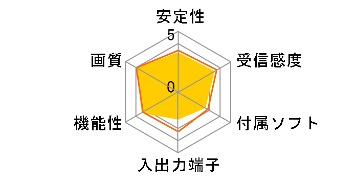 m2TV GV-M2TV