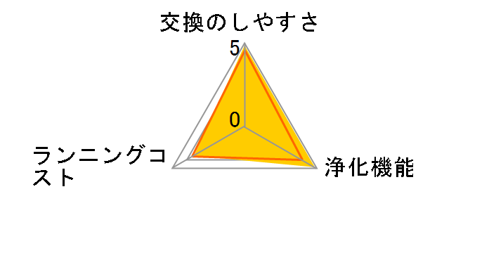 KAF029A4