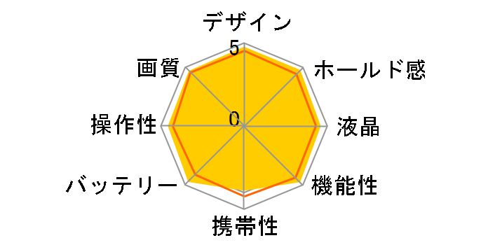 D4 {fB