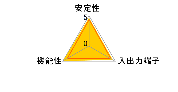 IFC-PCIE2U3S2 [USB3.0]