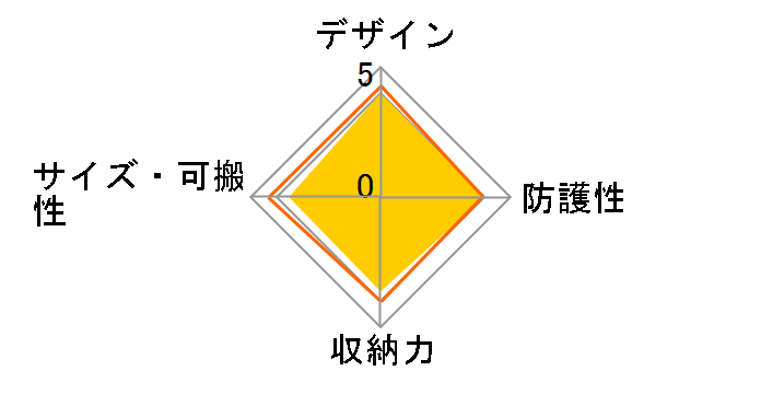 LCS-BBD (B) [�u���b�N]