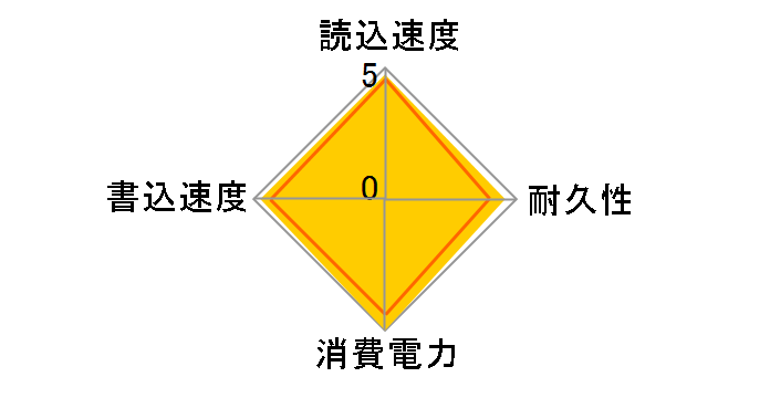 520 Series SSDSC2CW180A3K5