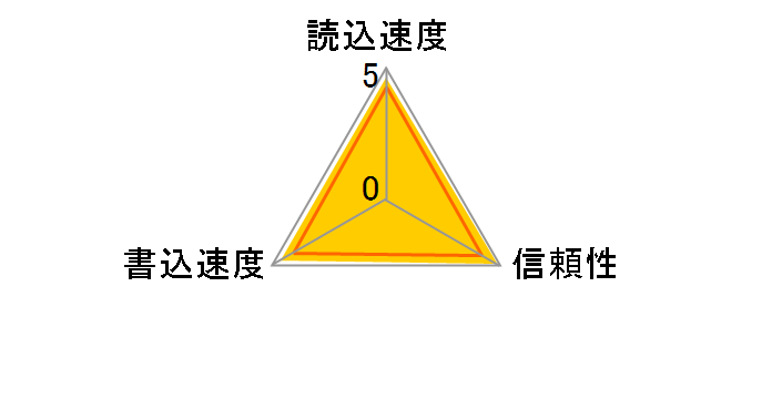 SDSDX-016G-J35 [16GB]