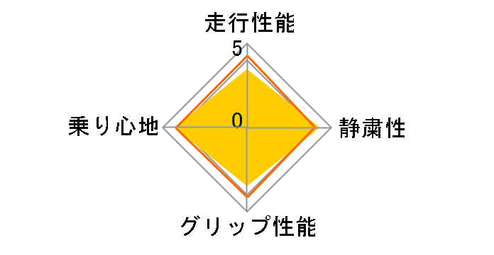 価格 Com タイヤ 乗り心地 満足度ランキング 発売日 登録日 最近10年以内 161位 0位