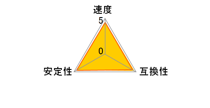F3-1866C10D-16GAB [DDR3 PC3-14900 8GB 2���g]