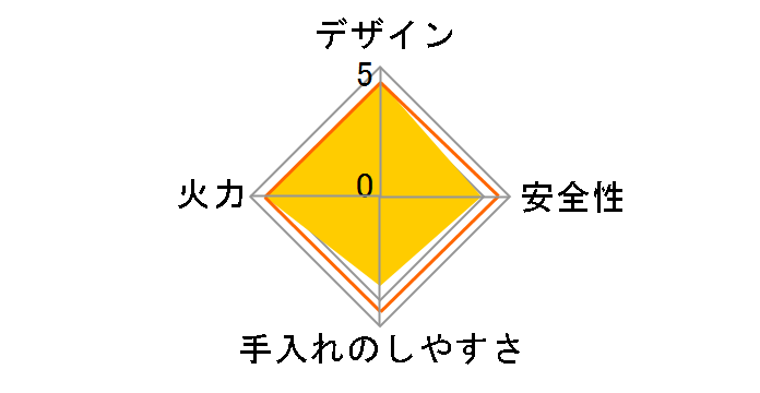 KG-11C 13A