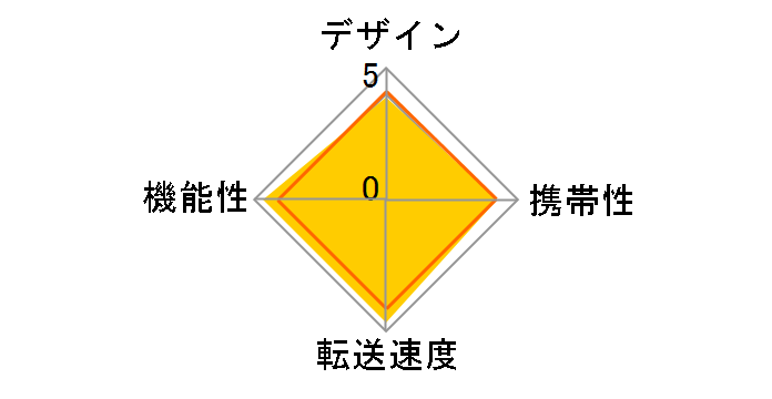 AirStash MAS-A02 [USB/IEEE802.11b/g/n 4in1]