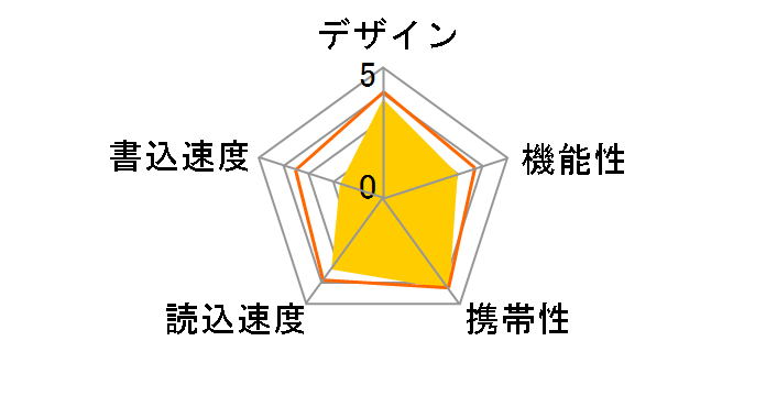 TransMemory TNU-A008G [8GB]