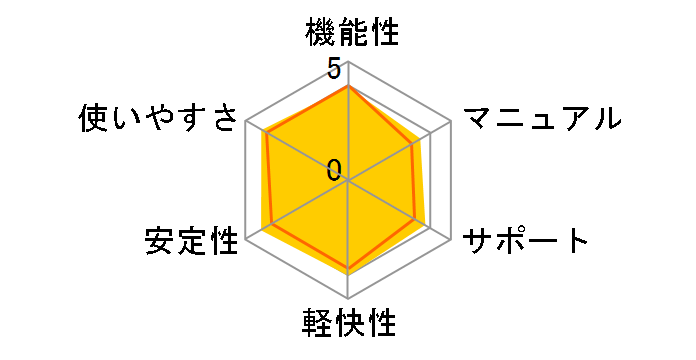 TMPGEnc Authoring Works 5