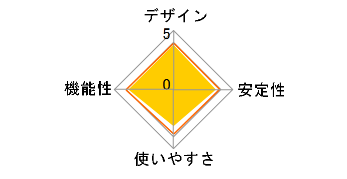 WLI-UTX-AG300