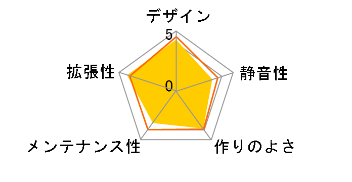 SST-GD07B