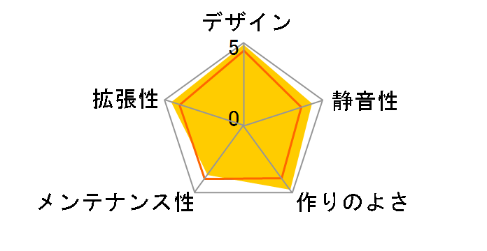 SST-GD08B