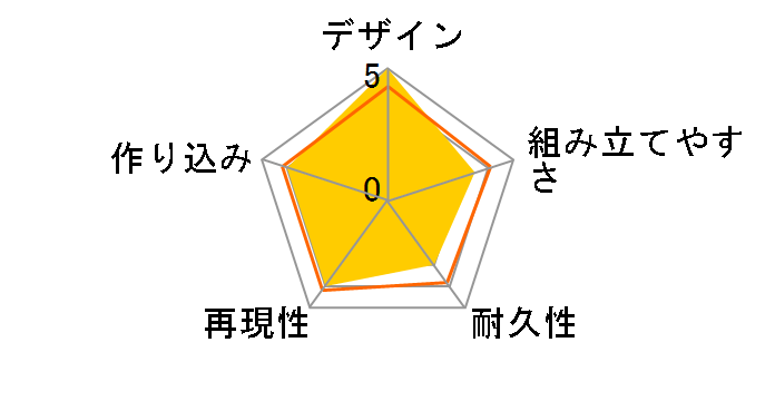 HG 1/144 �@����m�K���_��0083 STARDUST MEMORY MS-06F-2 �U�NII �W�I���R�d�l
