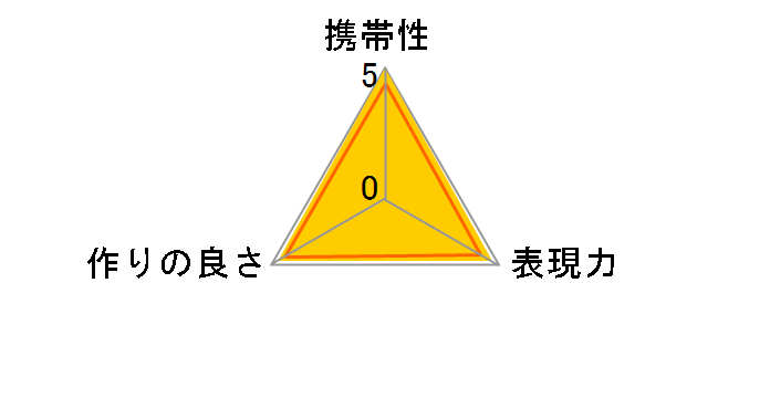 �f�W�^���ڎʃ����O�Z�b�g �}�C�N���t�H�[�T�[�Y�p