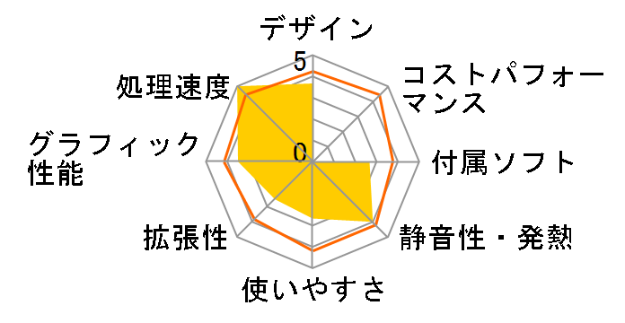 価格 Com デスクトップパソコン 処理速度 満足度ランキング 発売日 登録日 最近10年以内 1位 240位