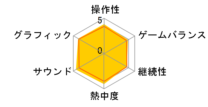 �X�[�p�[�_���K�������p2 ����Ȃ��]�w��