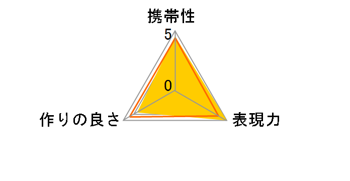 CLA-T01