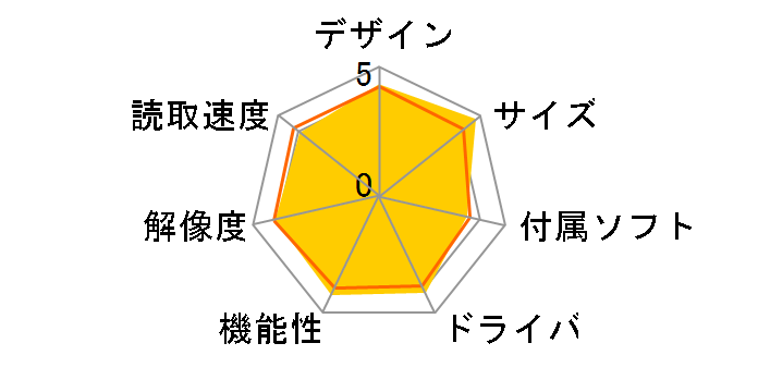 ScanSnap S1300i FI-S1300A