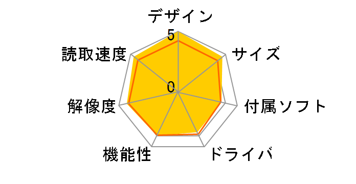 ScanSnap S1300i 楽2ライブラリ パーソナル V5.0 セットモデル FI-S1300A-SR