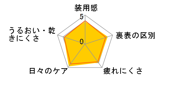 �����f�[�A�L���r���[ ���C�X�g �����p [30������]