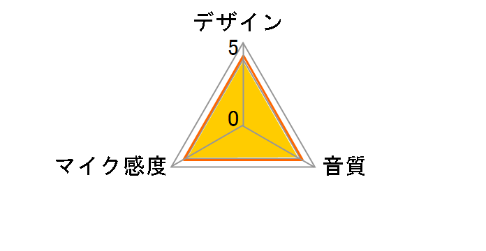 BSHSM03BK