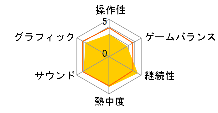 SD�K���_�� �W�[�W�F�l���[�V���� �I�[�o�[���[���h [PSP]