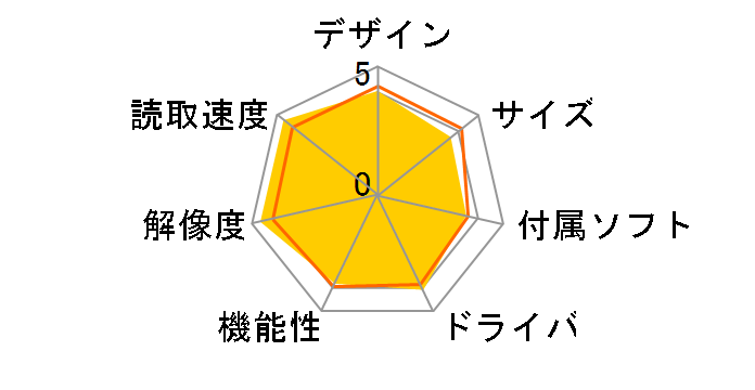 ADS-2000