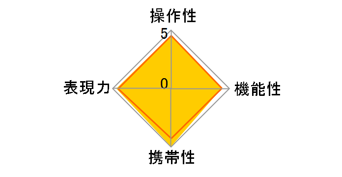 EF-M22mm F2 STM