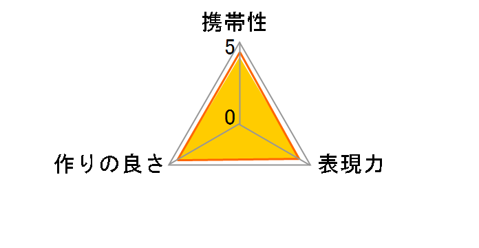EF-EOS M