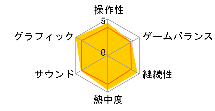 �s�v�c�̃_���W���� �����̃V����4 Plus �_�̊�ƈ����̃w�\ [PSP]