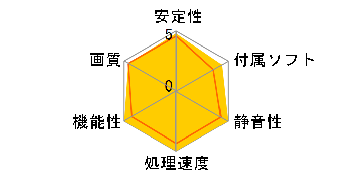 GTX660 TI-DC2O-2GD5 [PCIExp 2GB]