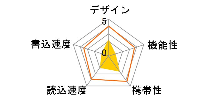SDCZ60-128G-B35 [128GB]